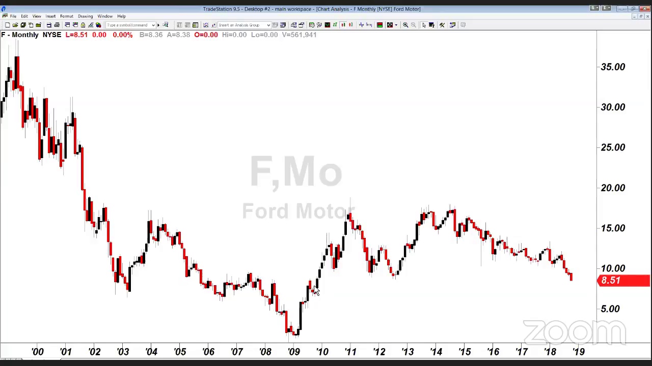 PreMarket Prep for October 19: Buy the dip continues to work