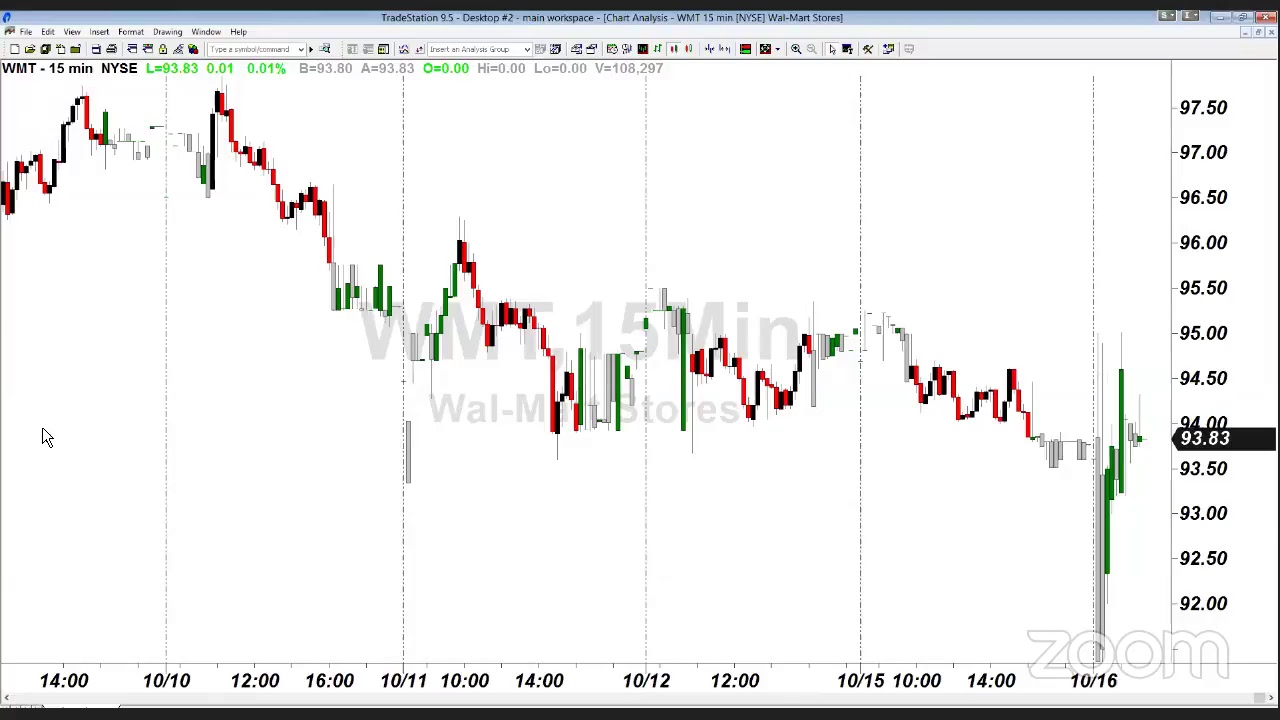 PreMarket Prep for October 16: The first big day of earnings season!