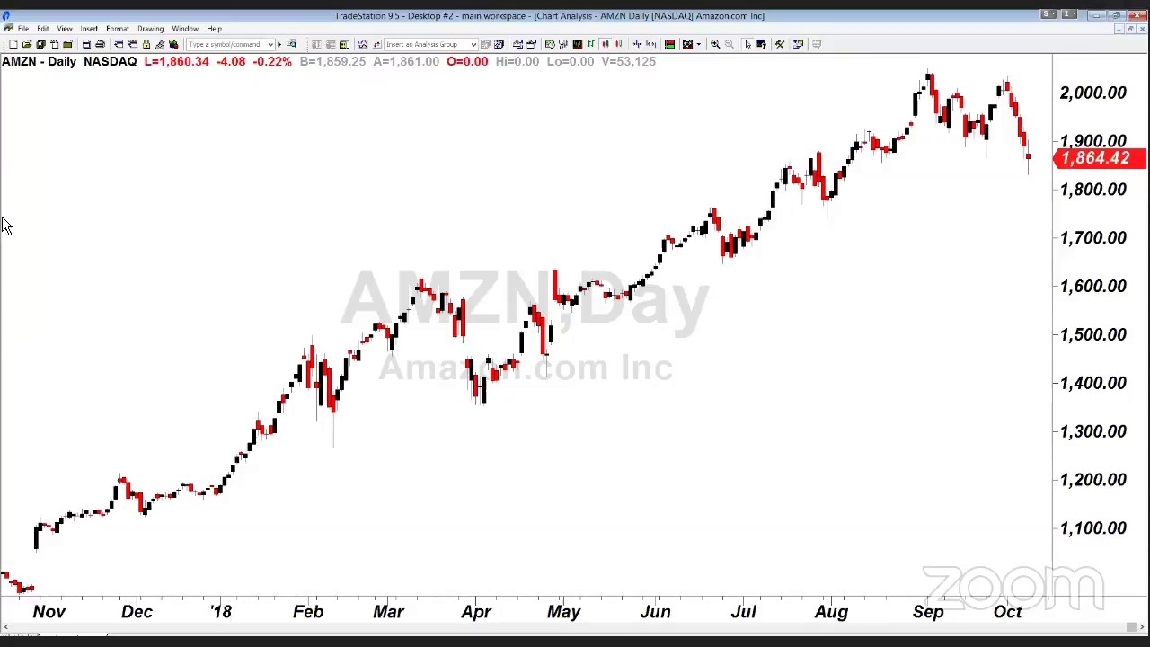 PreMarket Prep for October 9: More overseas weakness; Hurricane stocks back in focus
