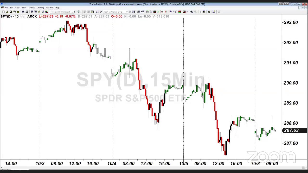 PreMarket Prep for October 8: What Monday's weak global markets mean for the U.S.