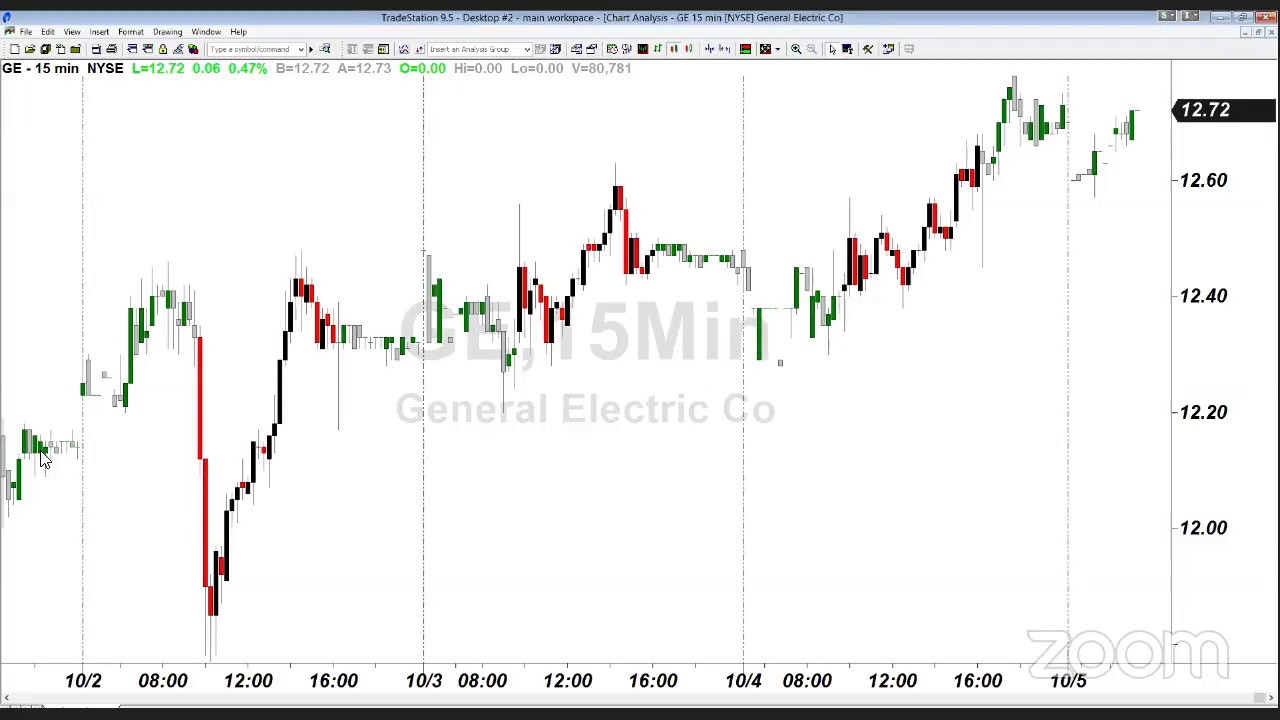 PreMarket Prep for October 5: Volatility was back Thursday, but will it stay?