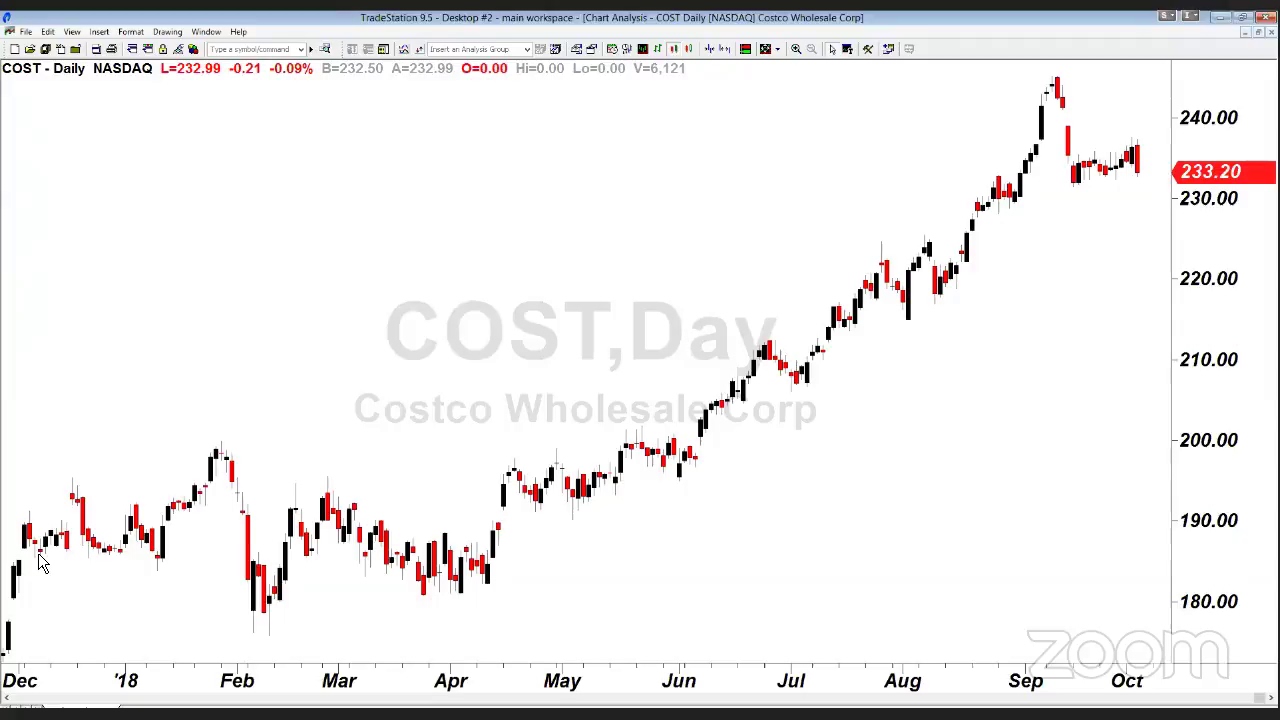 PreMarket Prep for October 4: What the sell-off in bonds means for stocks