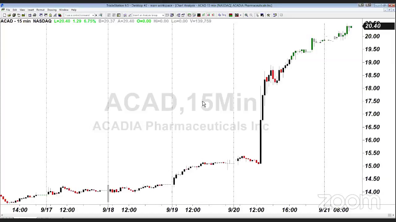 PreMarket Prep for September 21:A quad witch and rebalancing Friday
