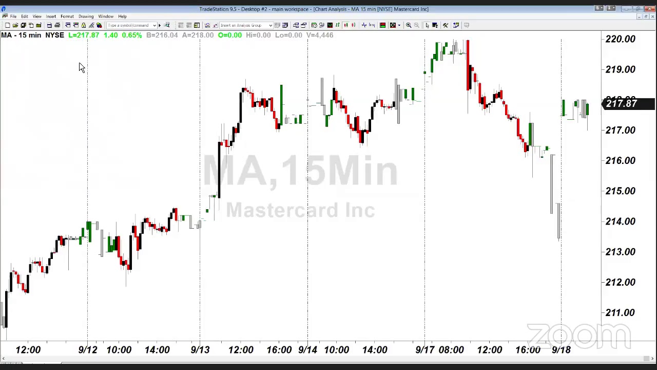 PreMarket Prep for September 18: FDX and ORCL drop; TLRY pops again