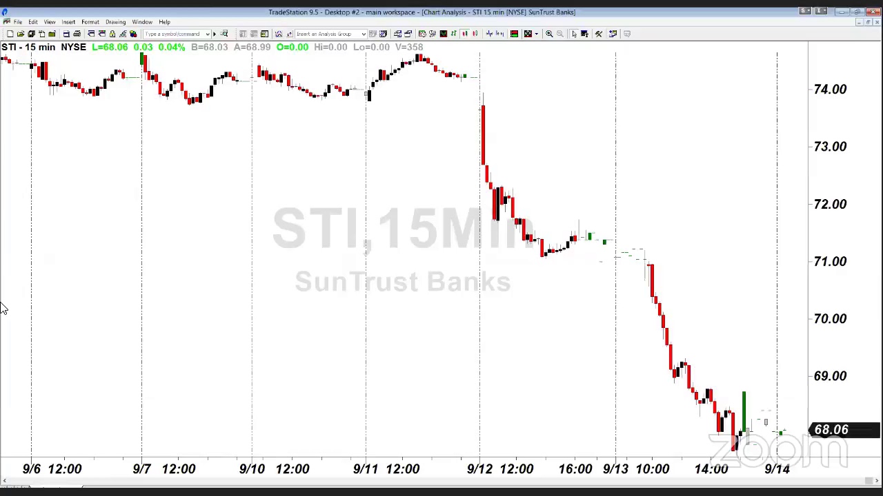 PreMarket Prep for September 14: Pot stocks get hit; SHLD's earnings nightmare