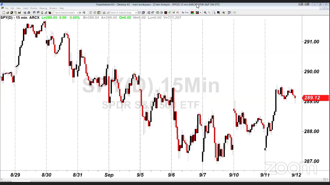 PreMarket Prep for September 12: How to approach AAPL on the day of its product release