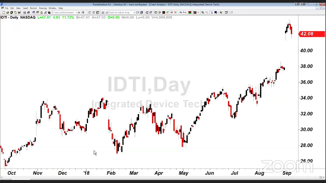 PreMarket Prep for September 11: Will The S&P ever get out of this range?