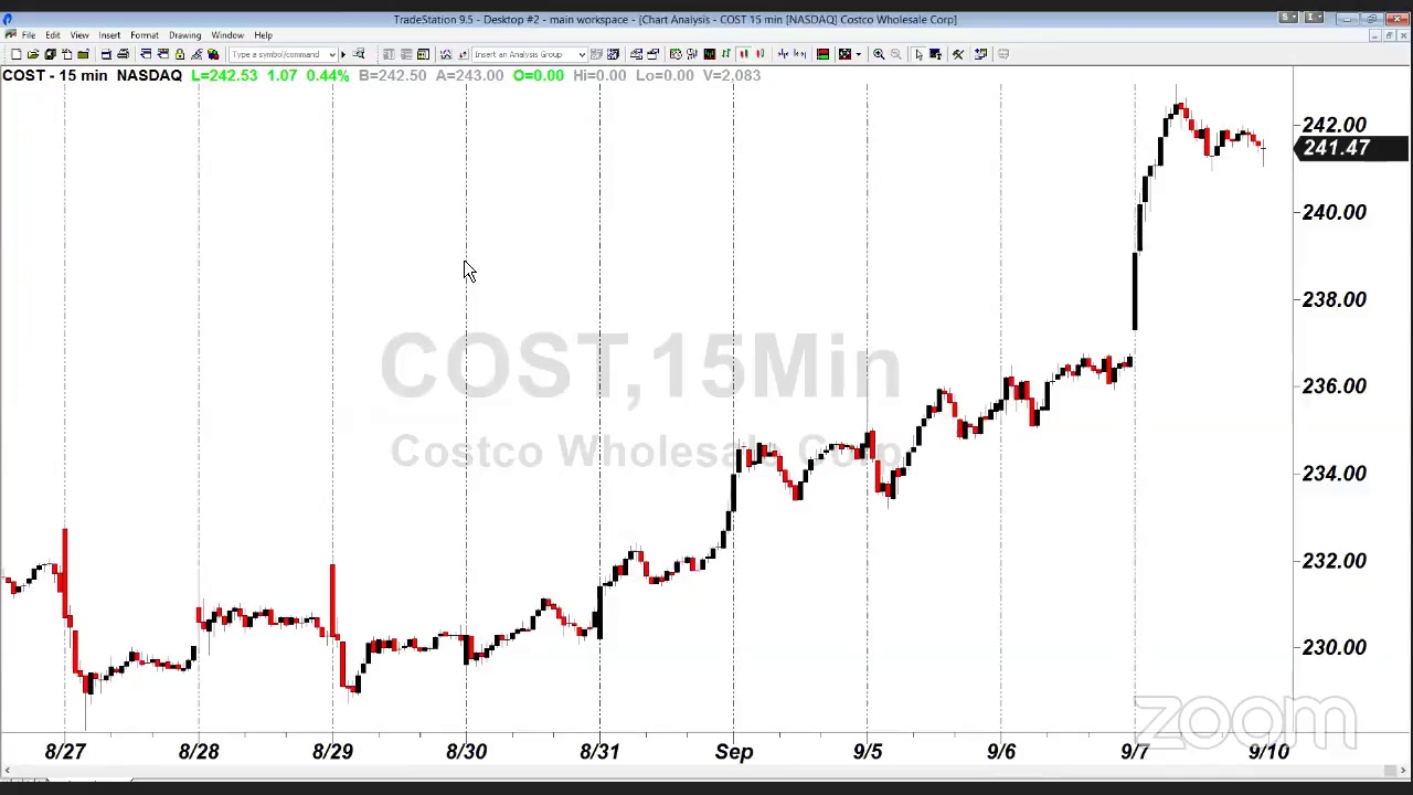 PreMarket Prep for September 10