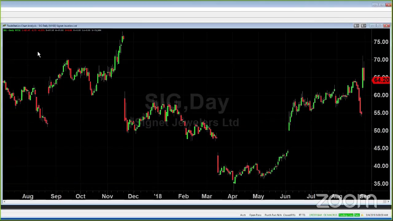 PreMarket Prep - September 4