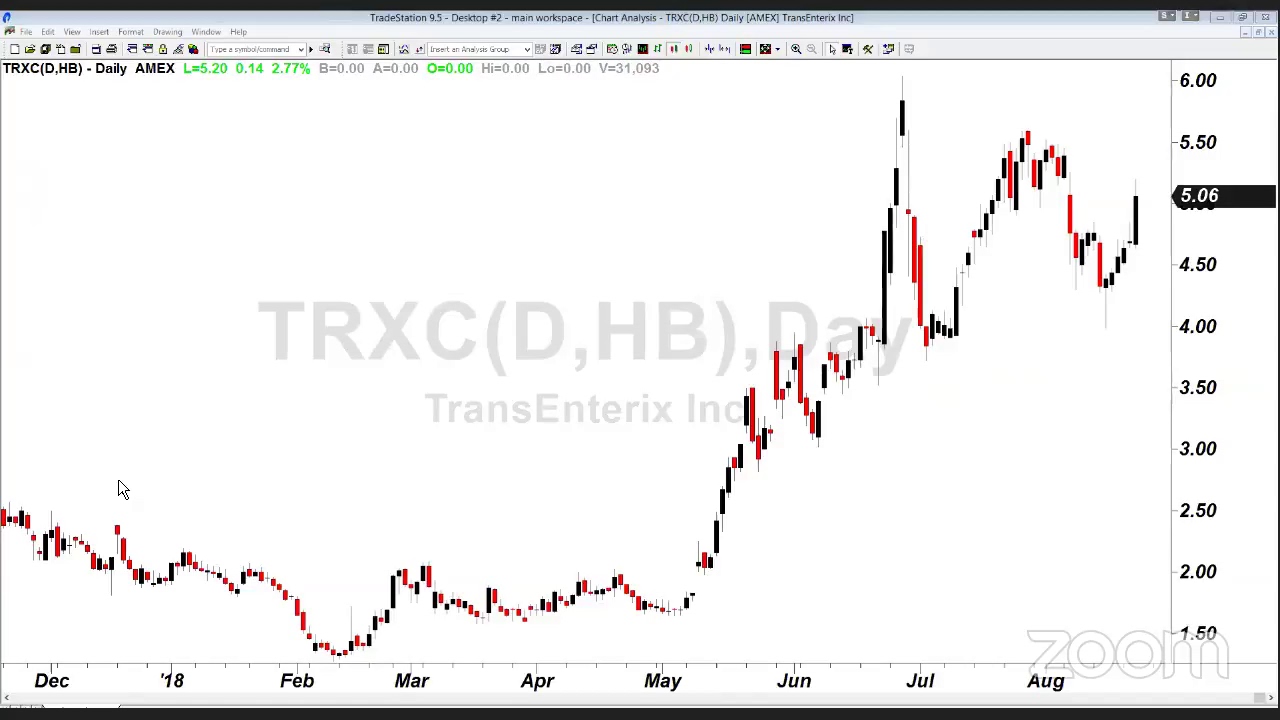 PreMarket Prep for August 23: Strong BABA earnings; Marc Chaikin and Bill Baruch join the show