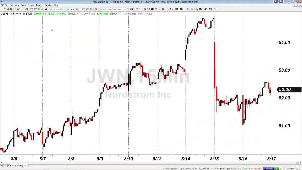 PreMarket Prep for August 17: Talking NVDA, MU, JD and China's tech trade with Christian Fromhertz