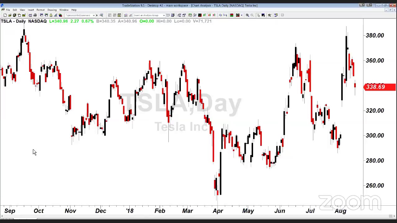PreMarket Prep for August 16: Is this WMT's biggest move ever?