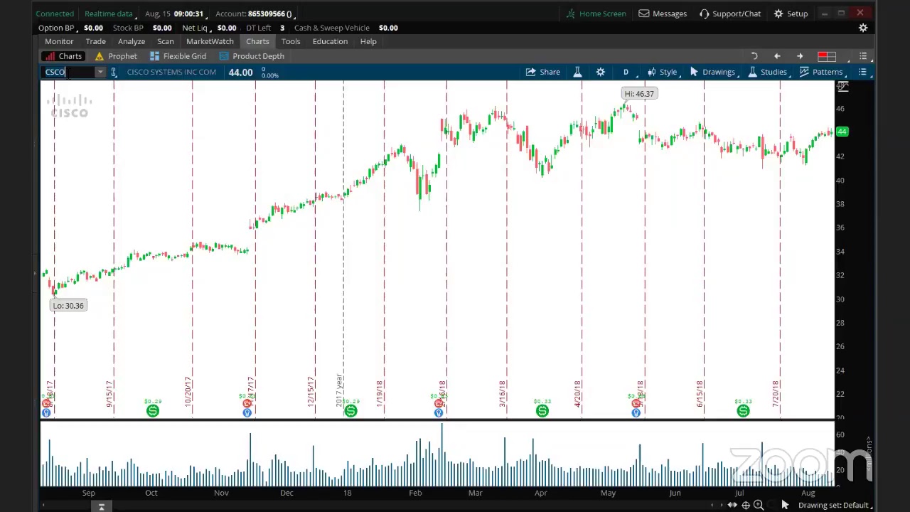 PreMarket Prep for August 15: Major weakness in Chinese stocks