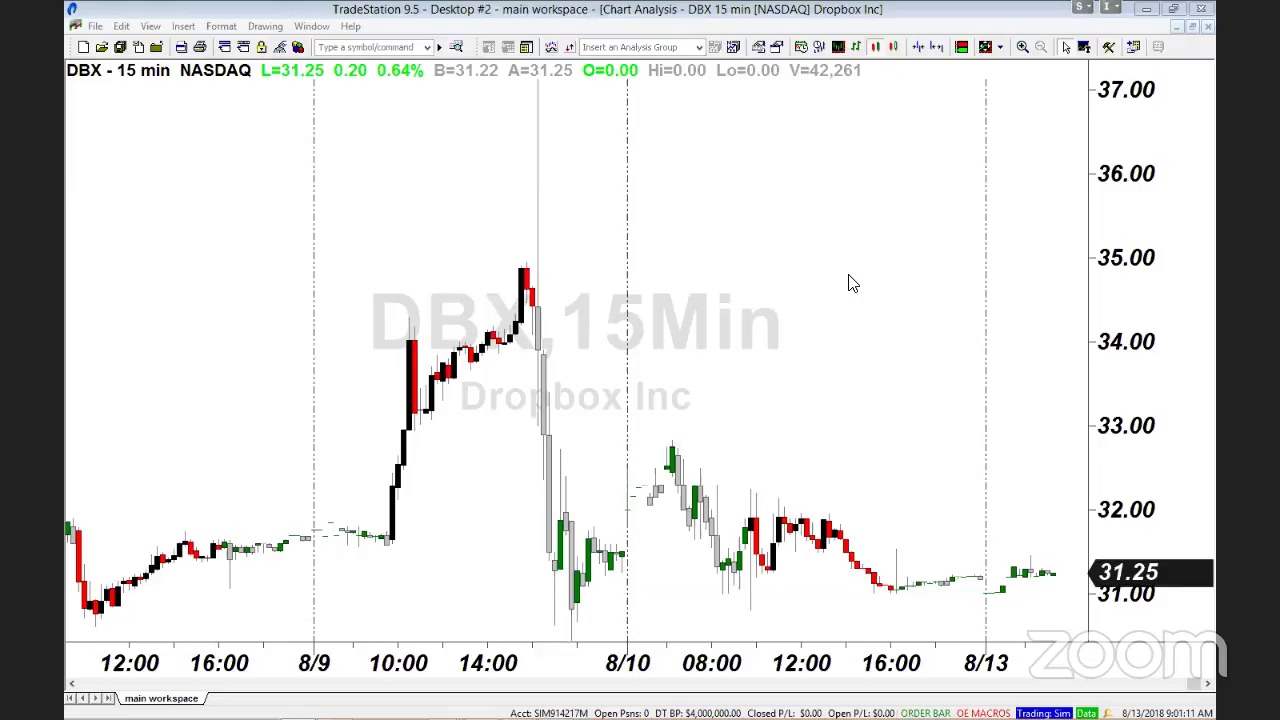 PreMarket Prep for August 13: Weakness in Turkey continues to spread