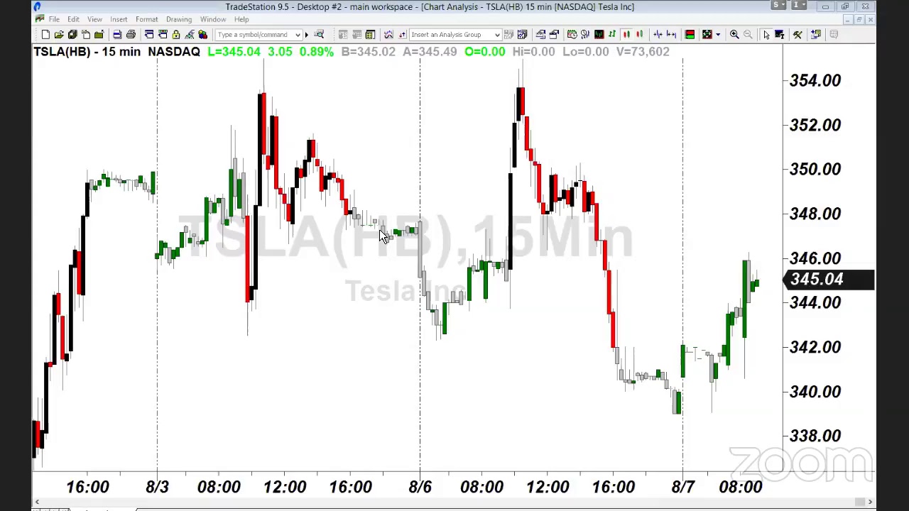 PreMarket Prep for August 7: Tigress Financial's Ivan Feinseth and Options Expert Nic Chahine