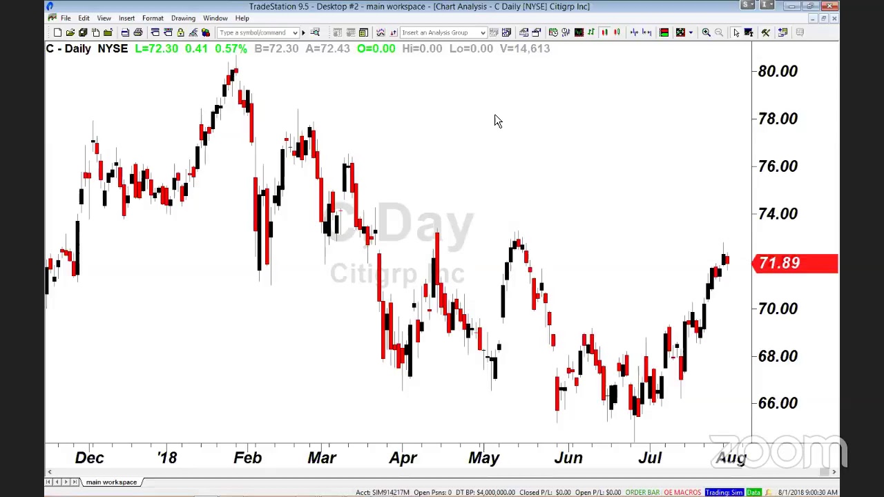 PreMarket Prep for August 1: Breaking down AAPL's huge earnings report with Piper's Mike Olson