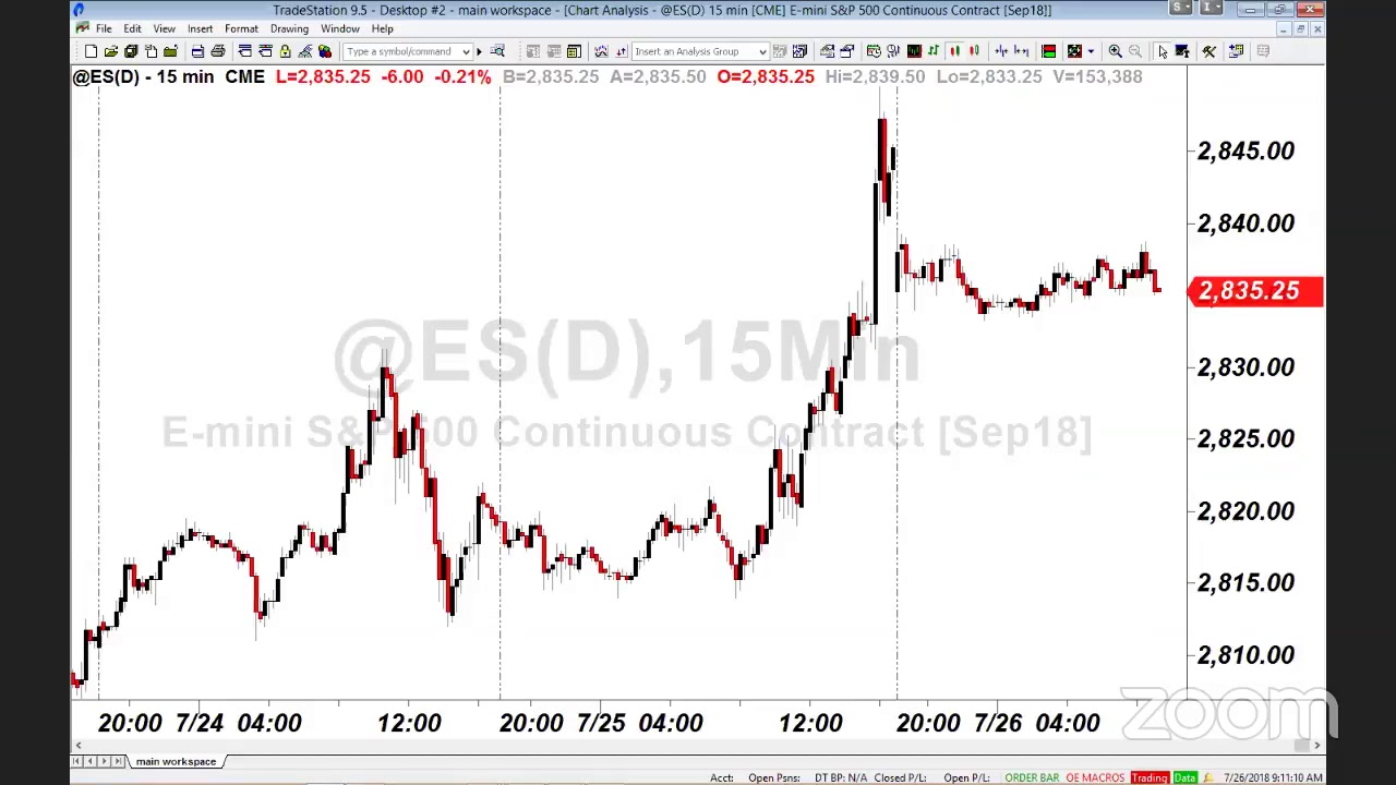 PreMarket Prep for July 26: Trading Facebook's big drop; Marc Chaikin's favorite plays right now