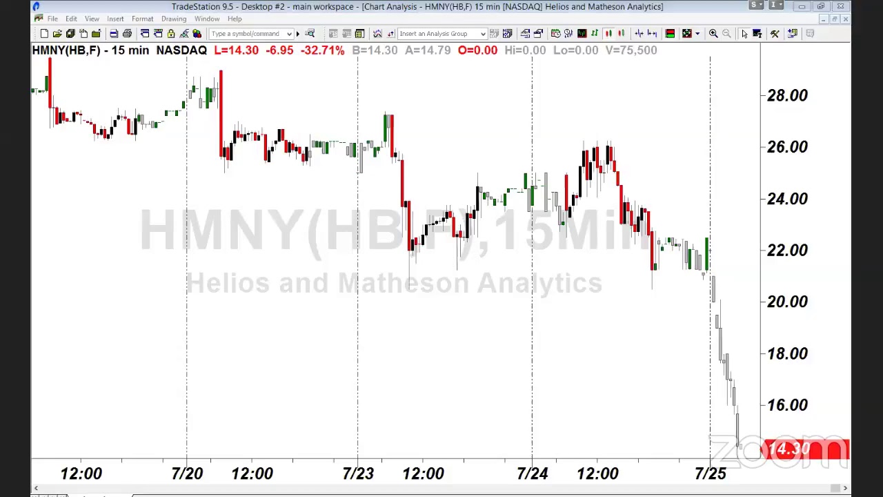PreMarket Prep for July 25: HMNY stock split, more earnings, and Sean Udall joins the show
