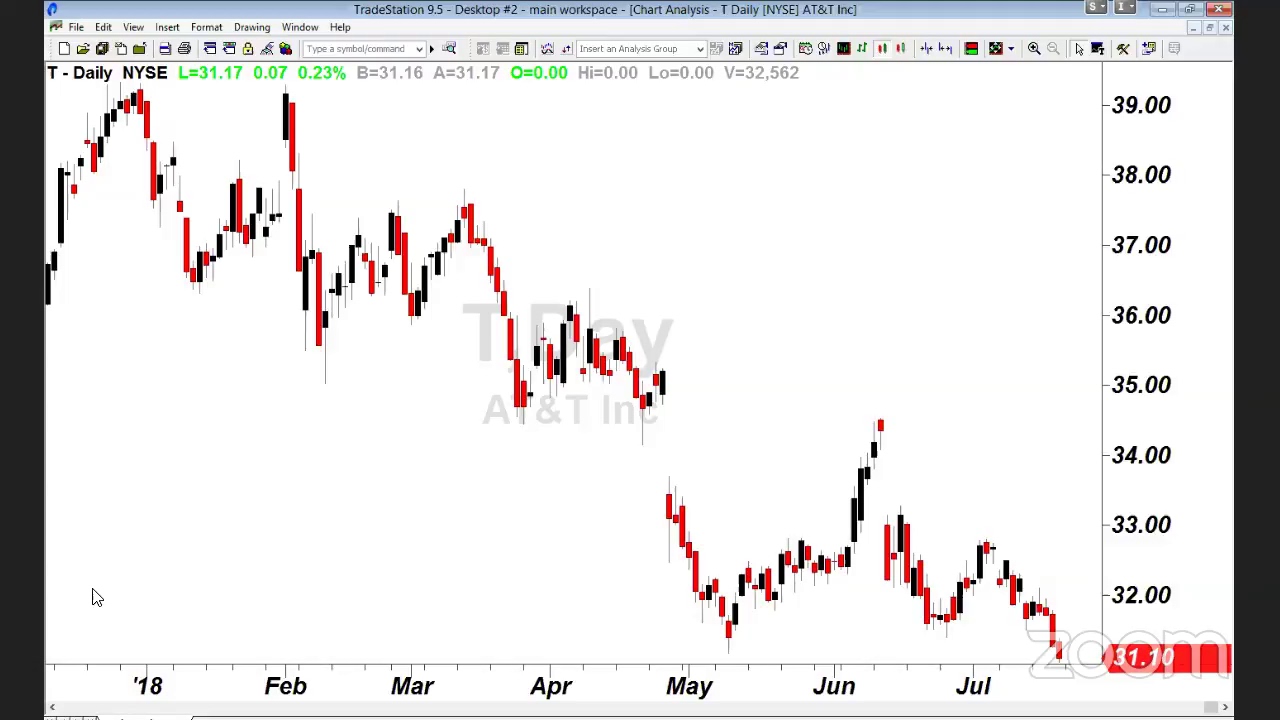 PreMarket Prep for July 23: Do ETFs artificially drive up valuations?