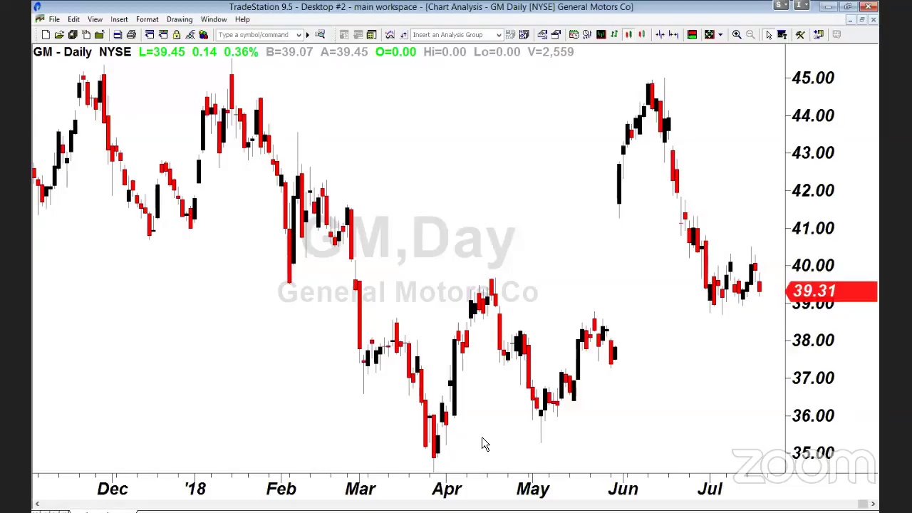 PreMarket Prep for July 20: MSFT earnings; Andrew Horowitz and Greg Firman join the show