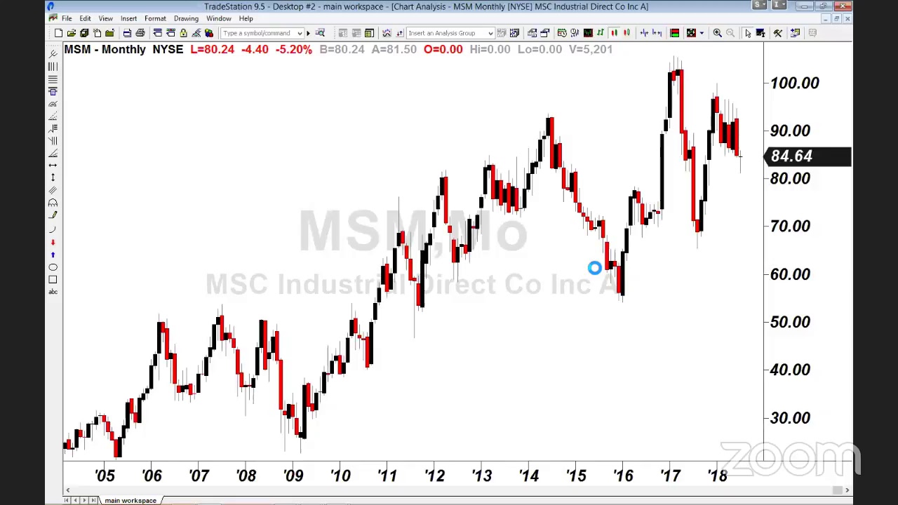 PreMarket Prep for July 11: Are we going green despite the overnight sell-off?