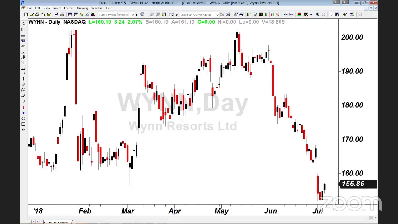 PreMarket Prep for July 9: Monday's "buy the dip" market; David Breuhan on trade