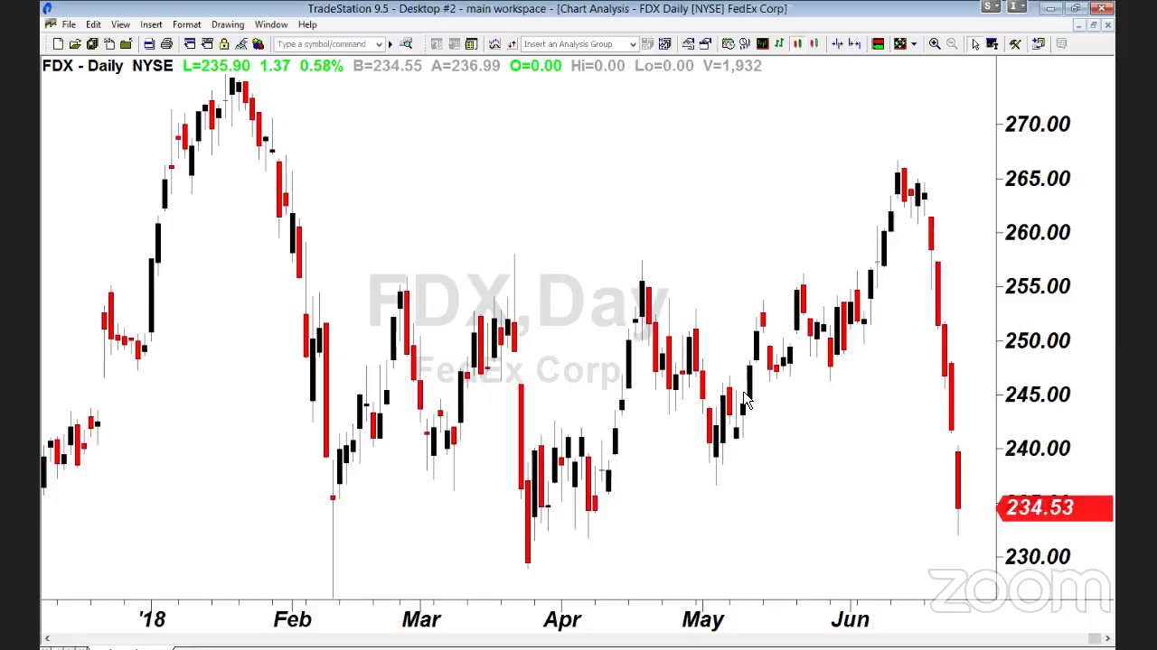 PreMarket Prep for June 26