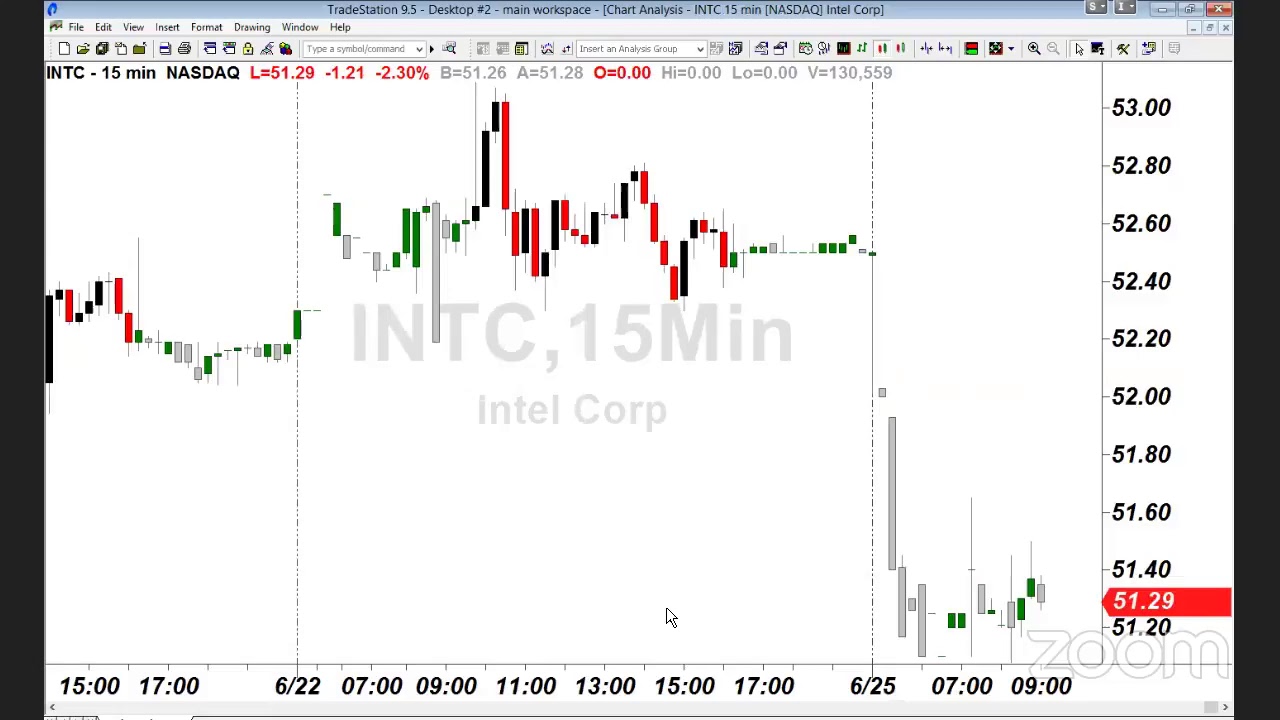 PreMarket Prep for June 25