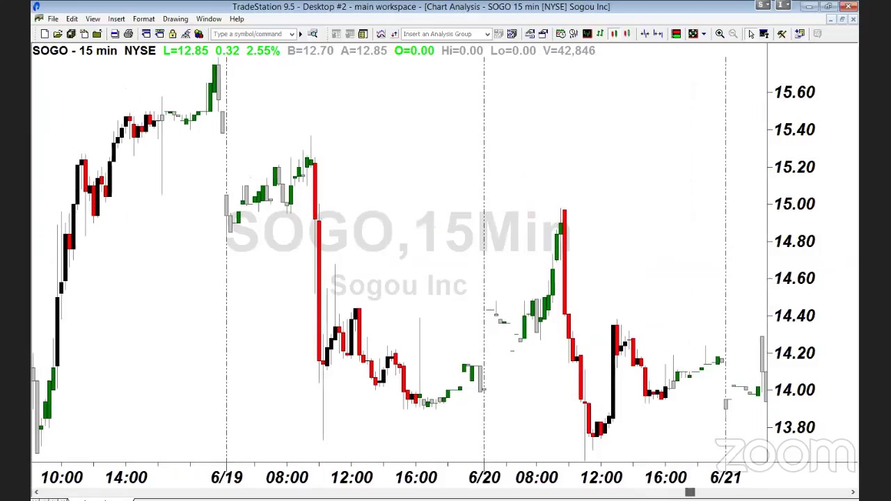 PreMarket Prep for June 22