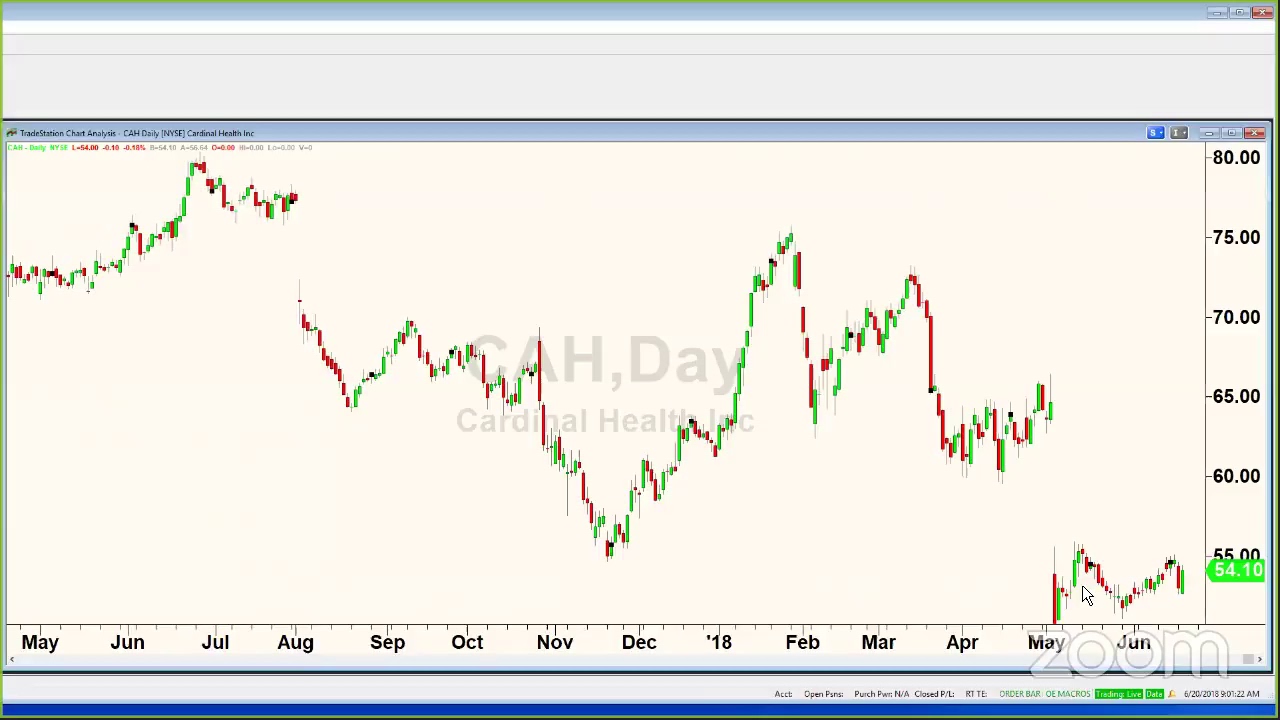 PreMarket Prep - June 20