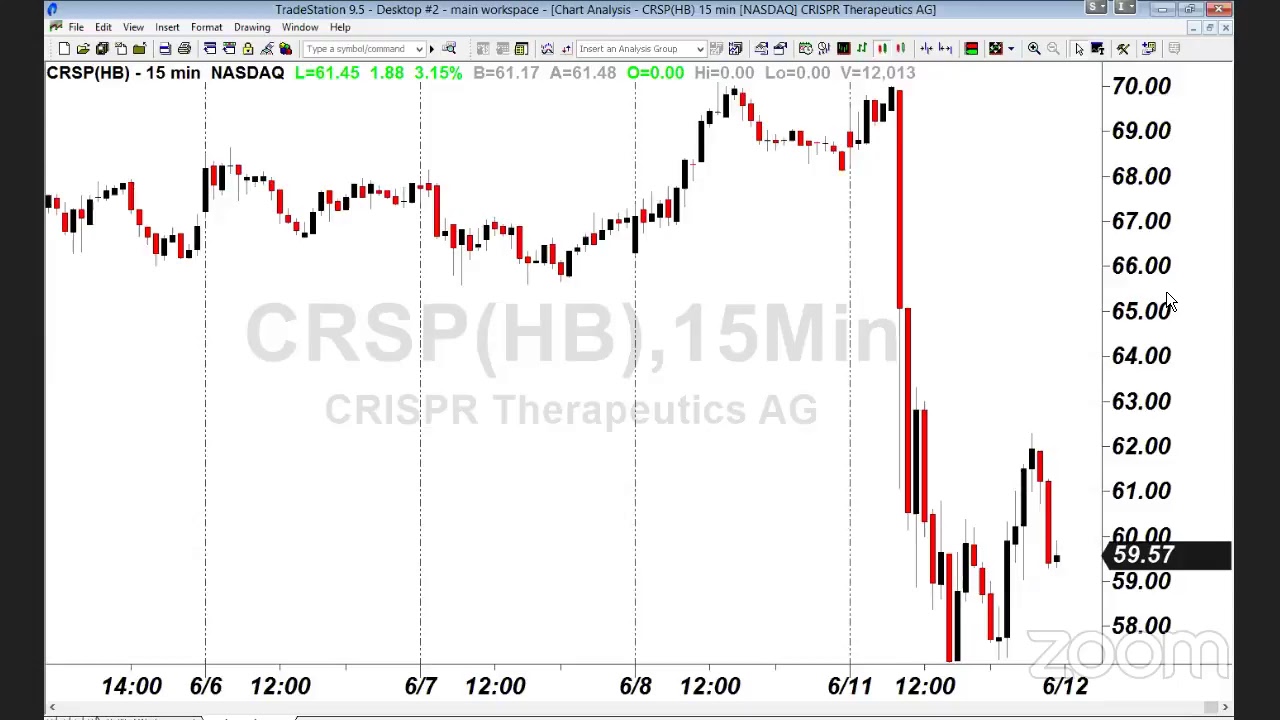 PreMarket Prep for June 12