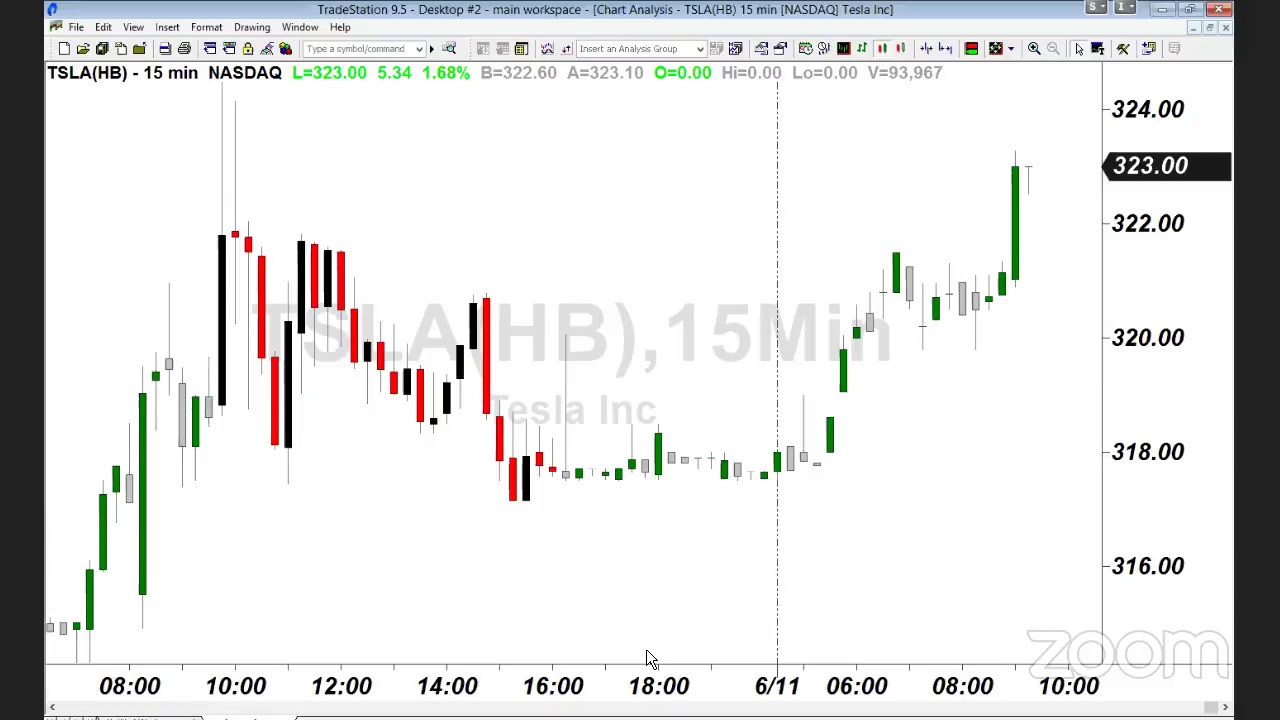 PreMarket Prep June 11