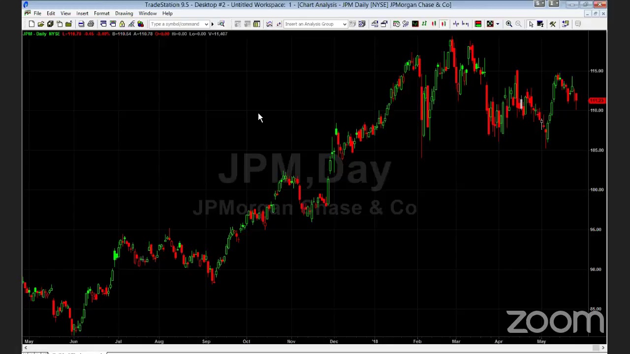 PreMarket Prep for May 25