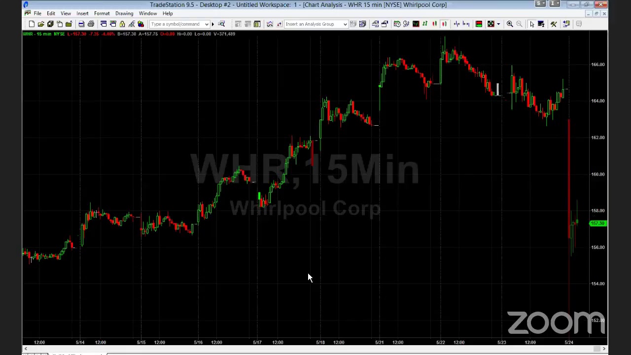 PreMarket Prep - May 24, 2018