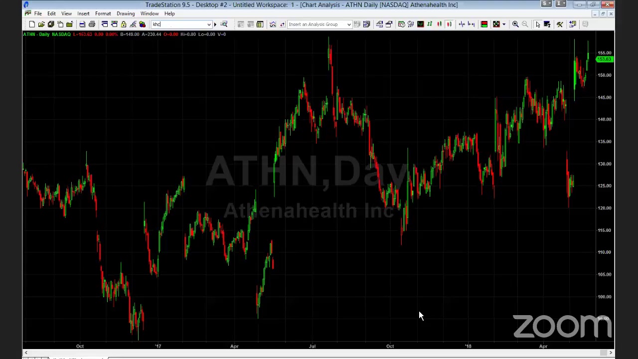 PreMarket Prep for May 23