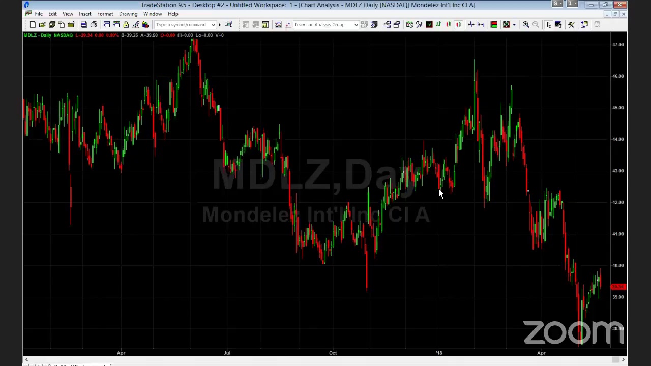 PreMarket Prep for May 22
