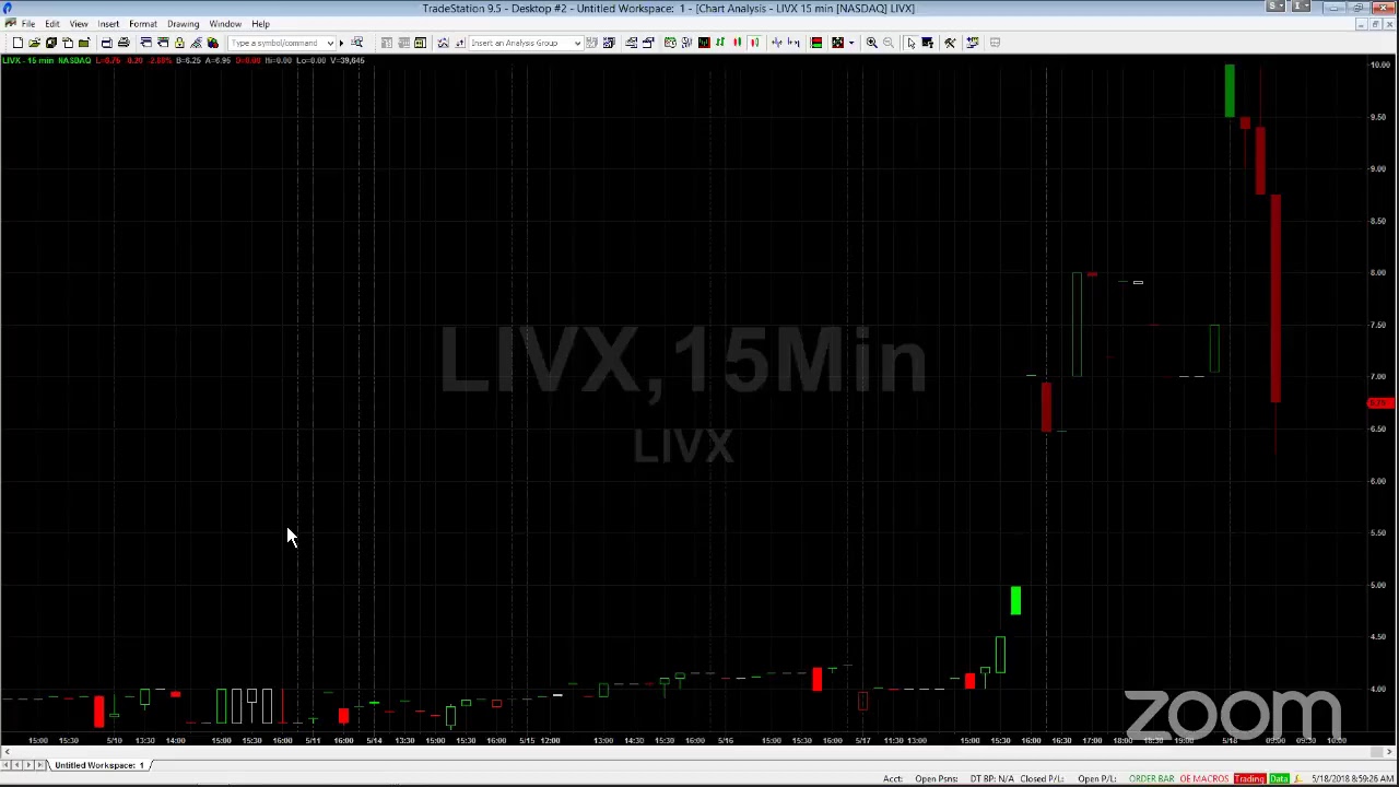 PreMarket Prep for May 18