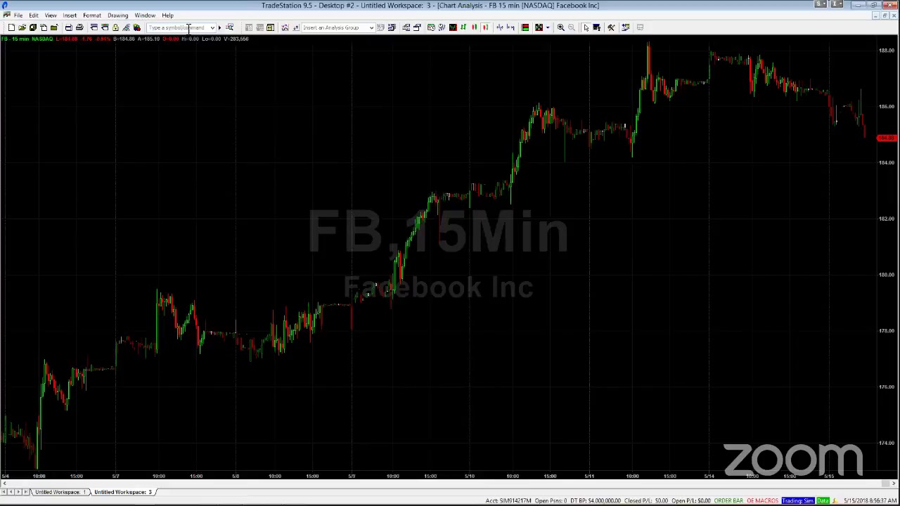 PreMarket Prep for May 15