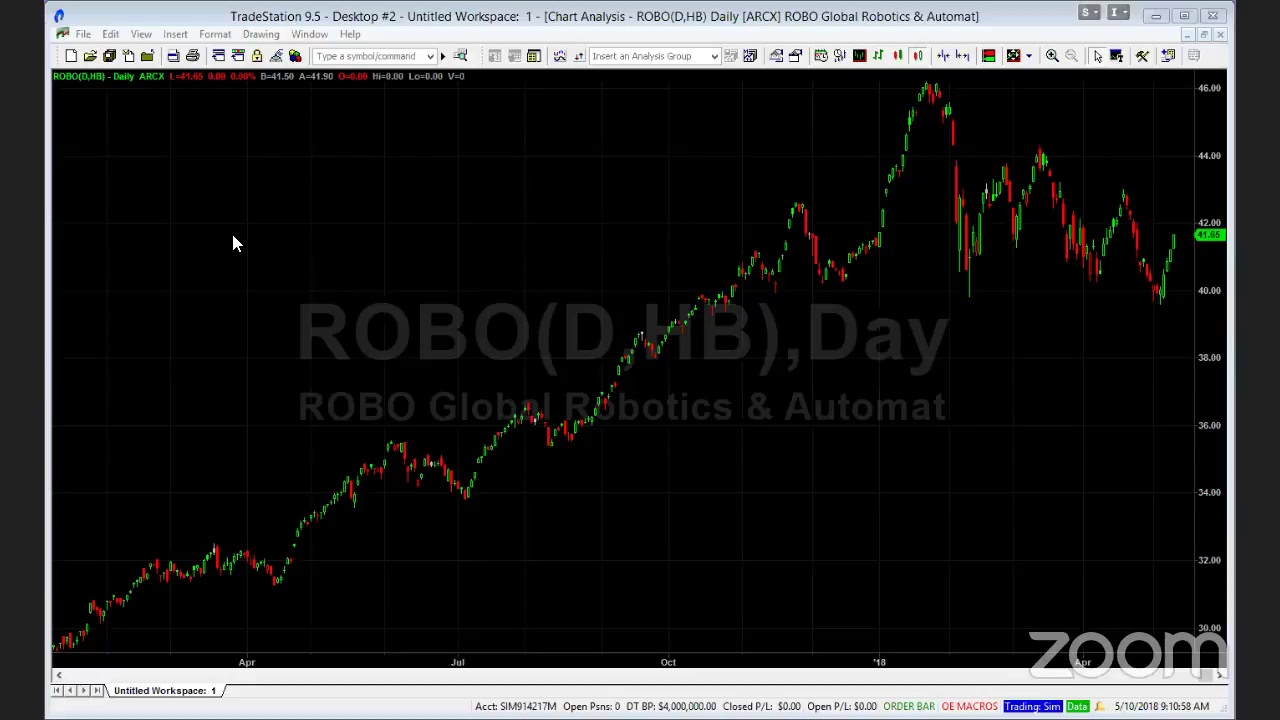 PreMarket Prep for May 10