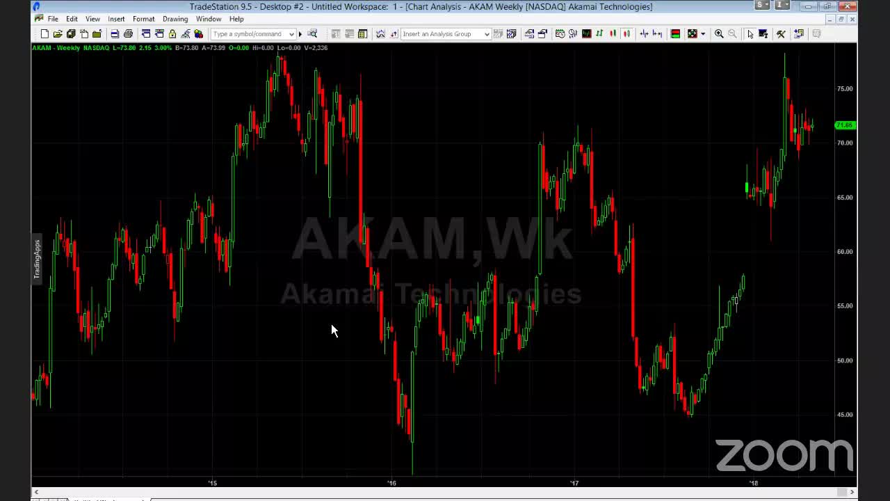 PreMarket Prep for May 1