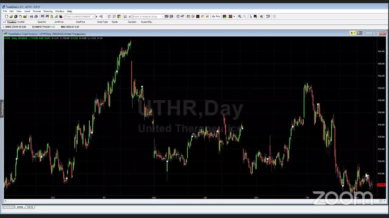 PreMarket Prep - April 30, 2018