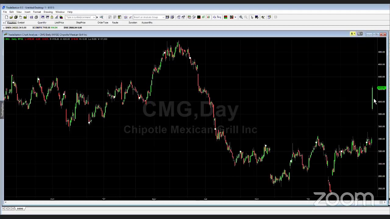 PreMarket Prep - April 27, 2018
