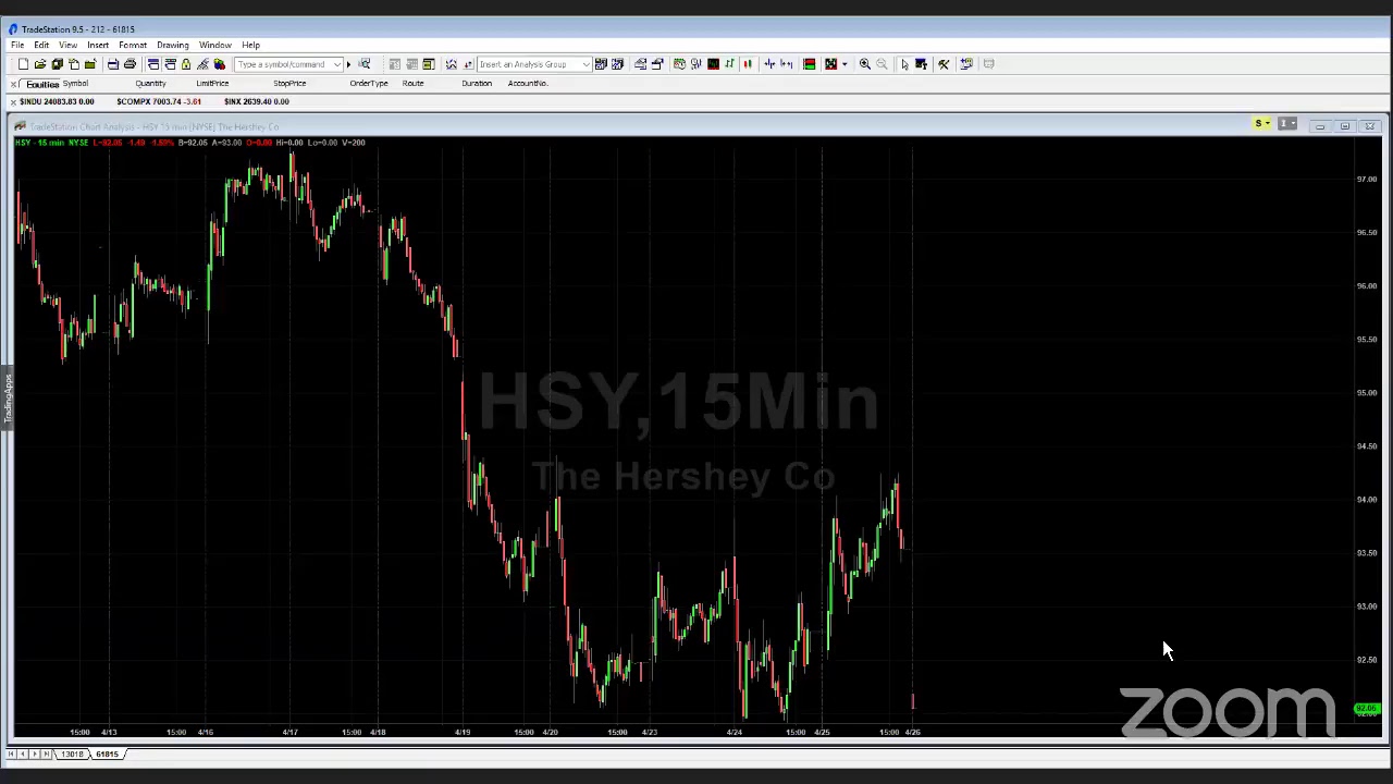 PreMarket Prep - April 26, 2018