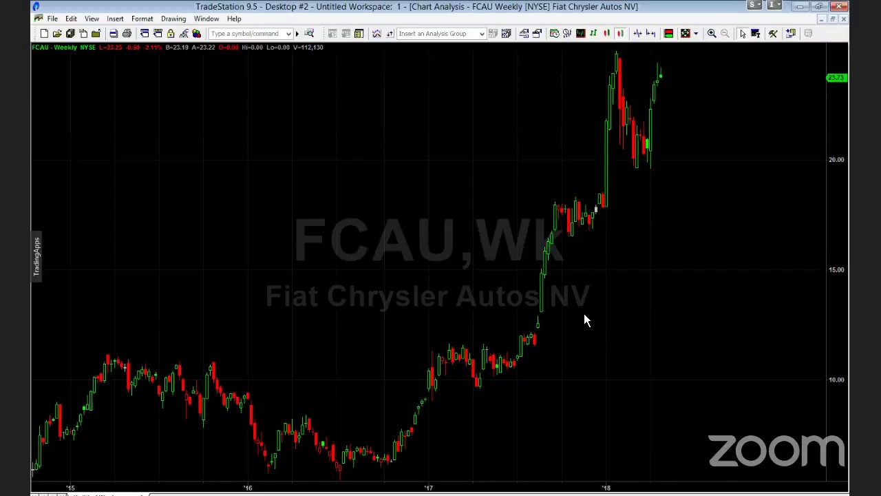 PreMarket Prep for April 25