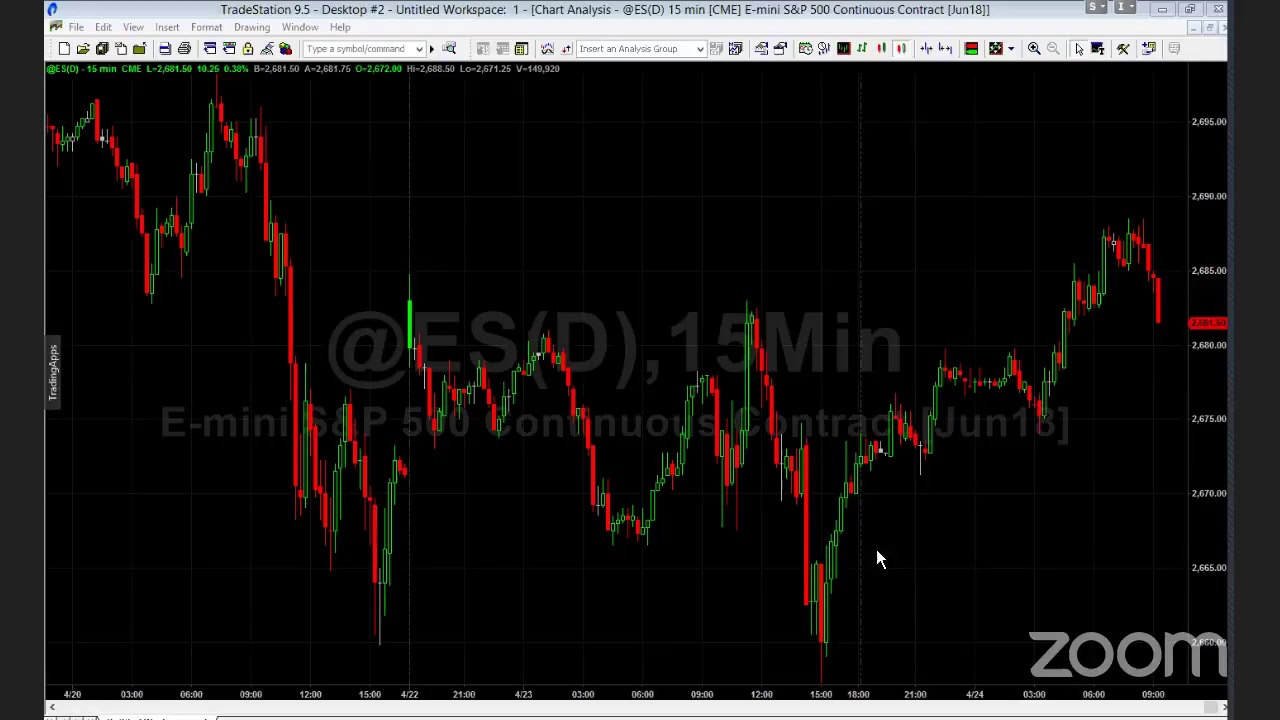 PreMarket Prep for April 24
