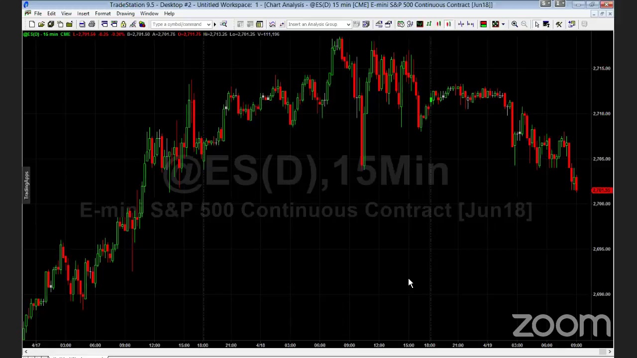PreMarket Prep for April 19