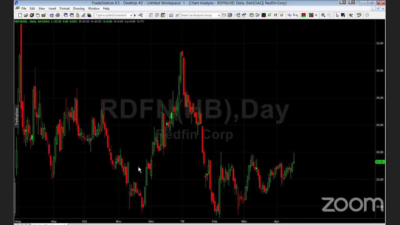 PreMarket Prep for April 18