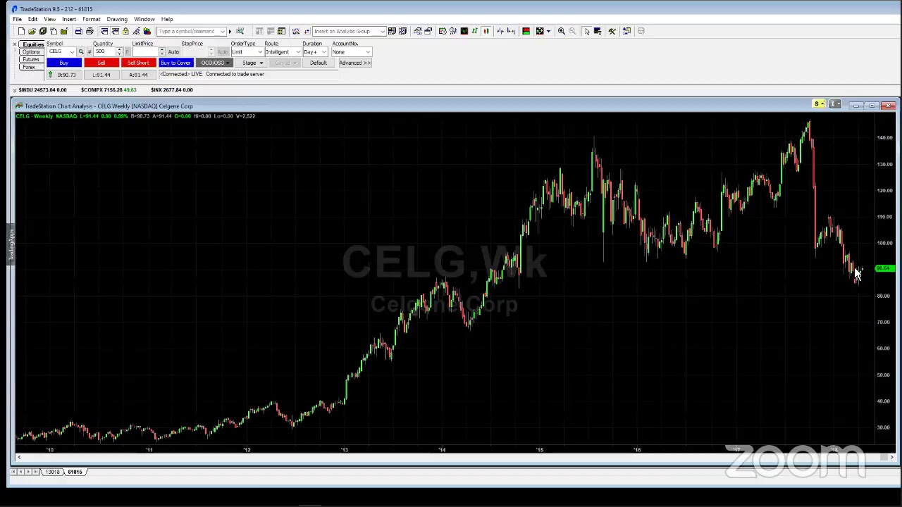 PreMarket Prep - April 17