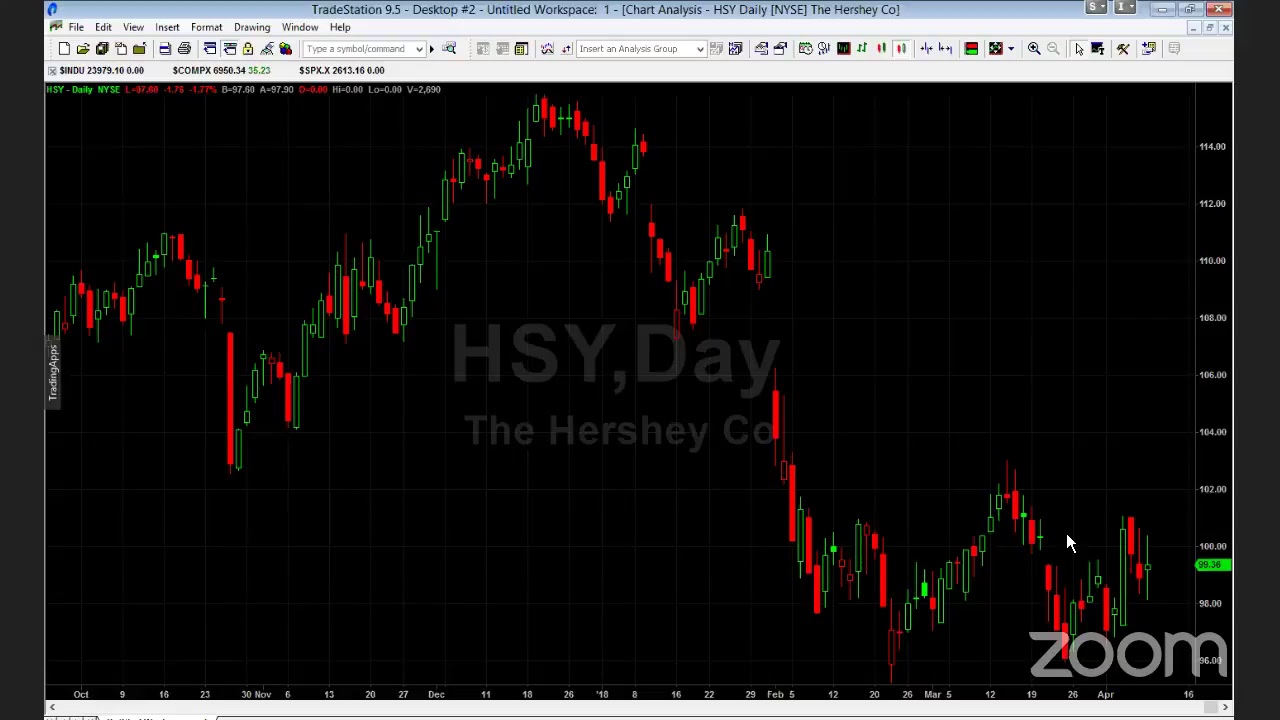 PreMarket Prep for April 10