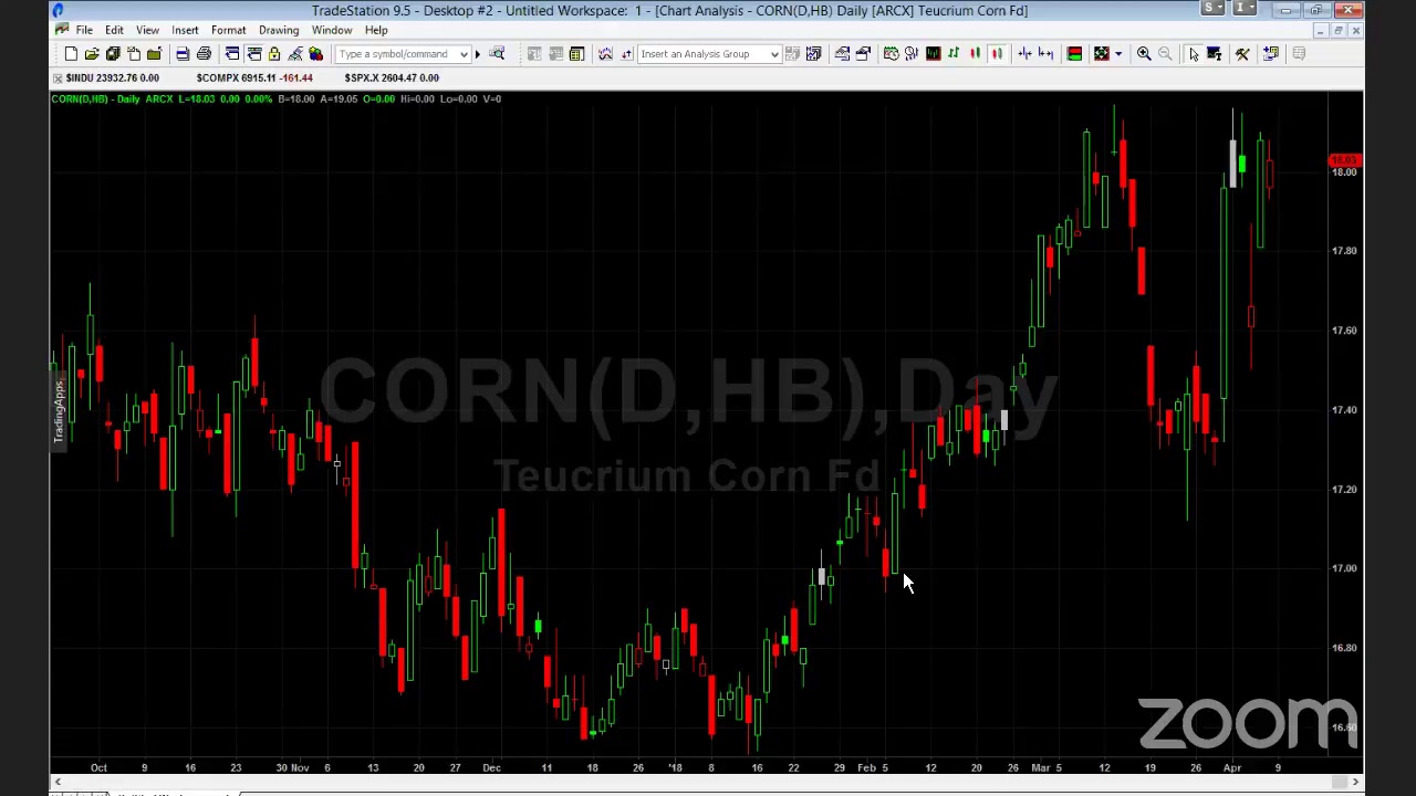 PreMarket Prep for April 9